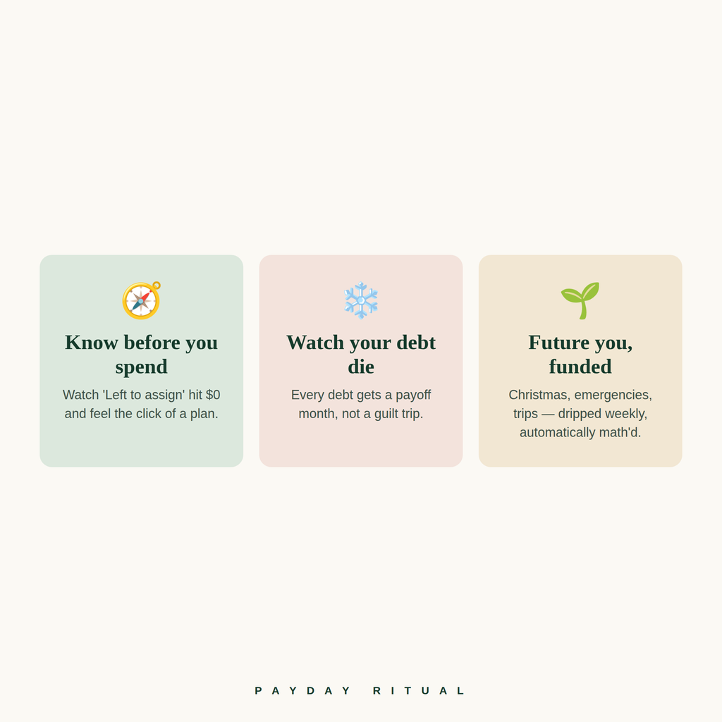 The Payday Ritual System — 2026/2027 Edition