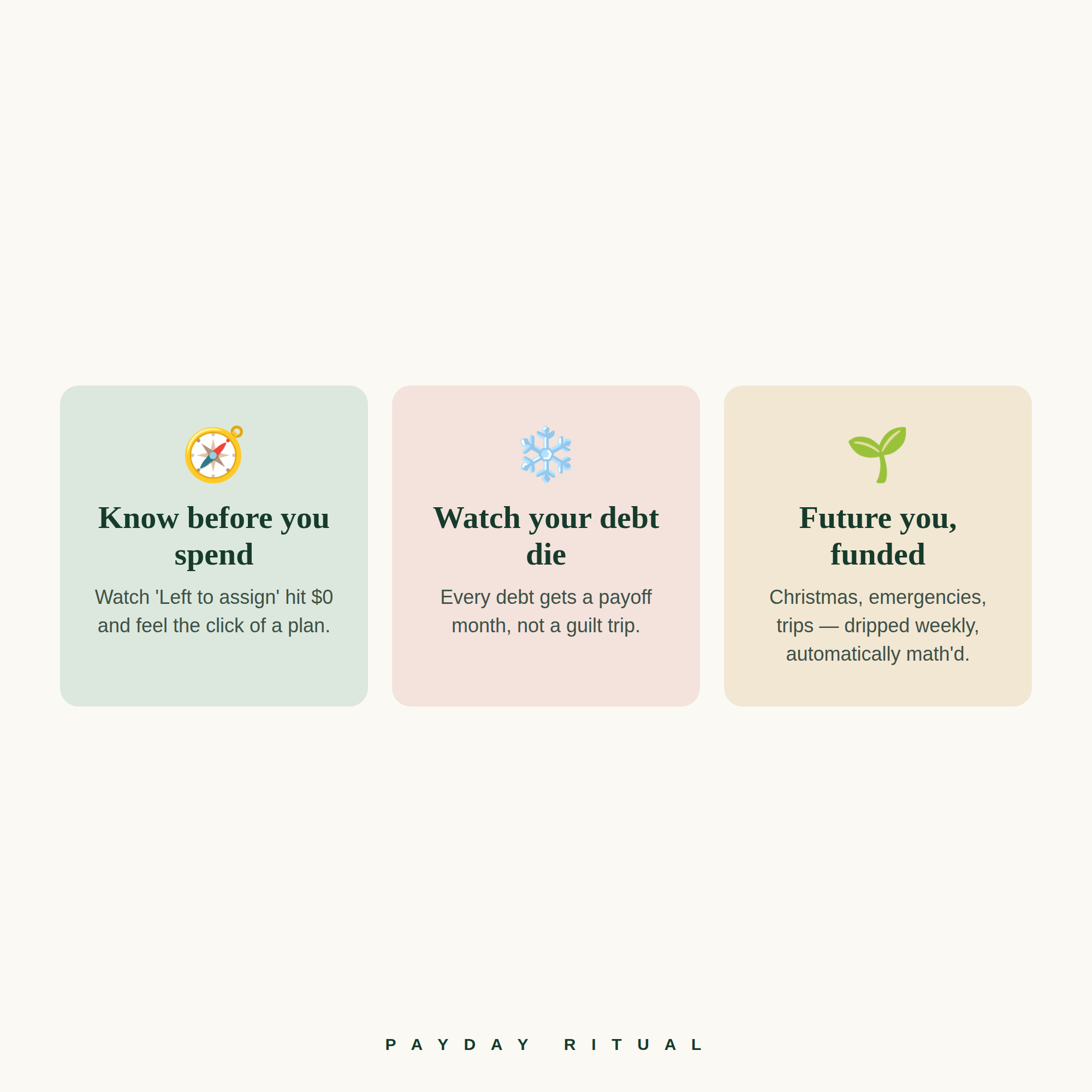 The Payday Ritual System — 2026/2027 Edition