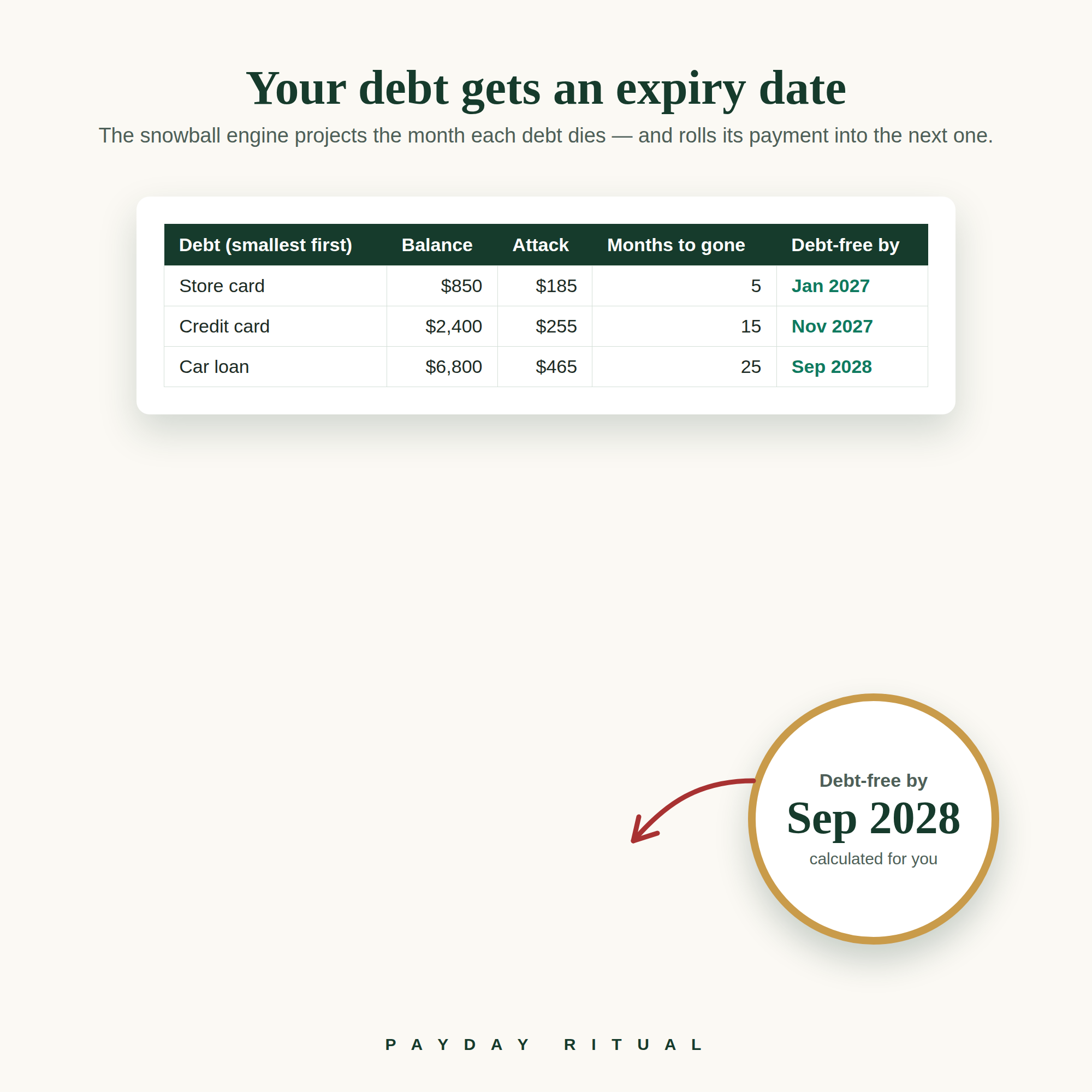 The Payday Ritual System — 2026/2027 Edition