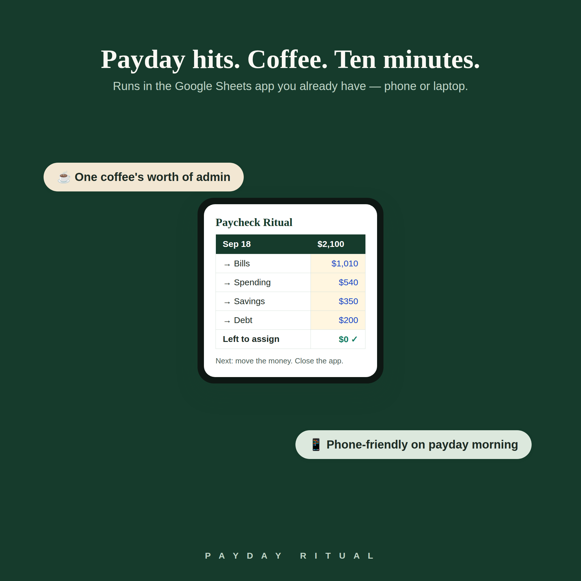 The Payday Ritual System — 2026/2027 Edition