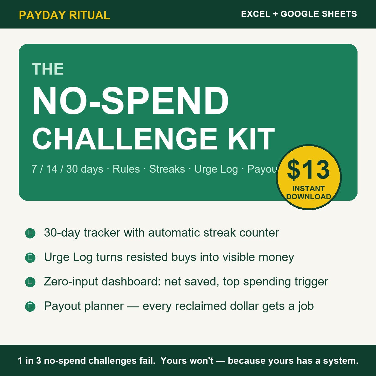 The No-Spend Challenge Kit — $13 no-spend tracker with streaks, urge log and payout plan for Excel and Google Sheets